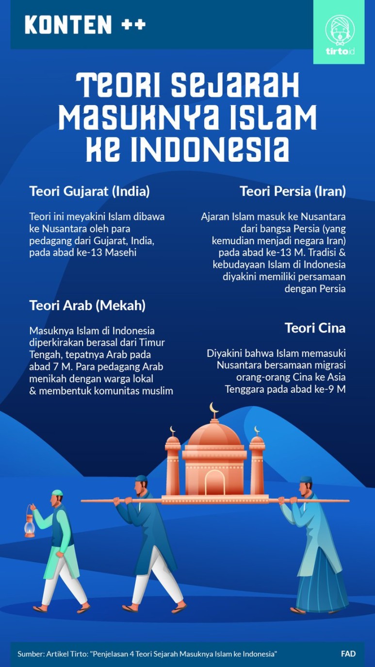 Teori Masuknya Islam ke Indonesia: Sejarah dan Penjelasannya