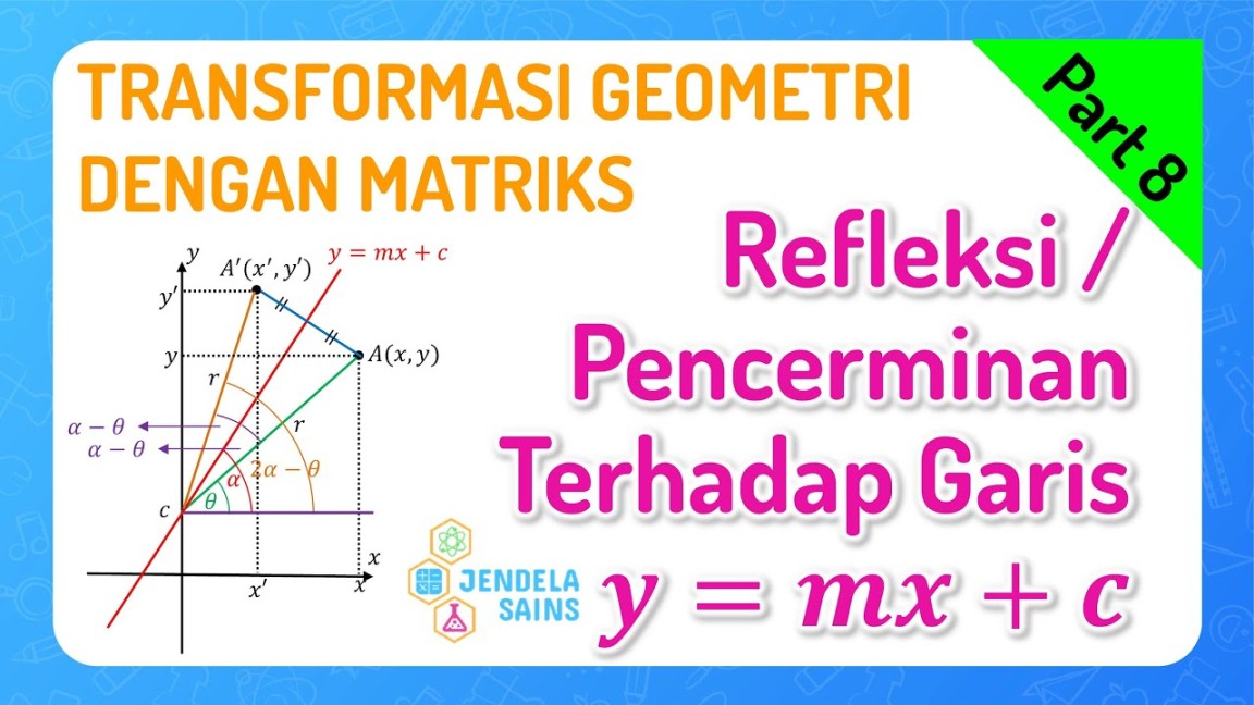 Transformasi Geometri Matematika Kelas  • Part : Refleksi / Pencerminan  Terhadap Garis y=mx+c