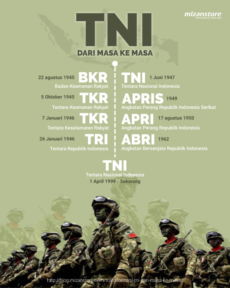Transformasi TNI dari Masa ke Masa - Mizanstore Blog