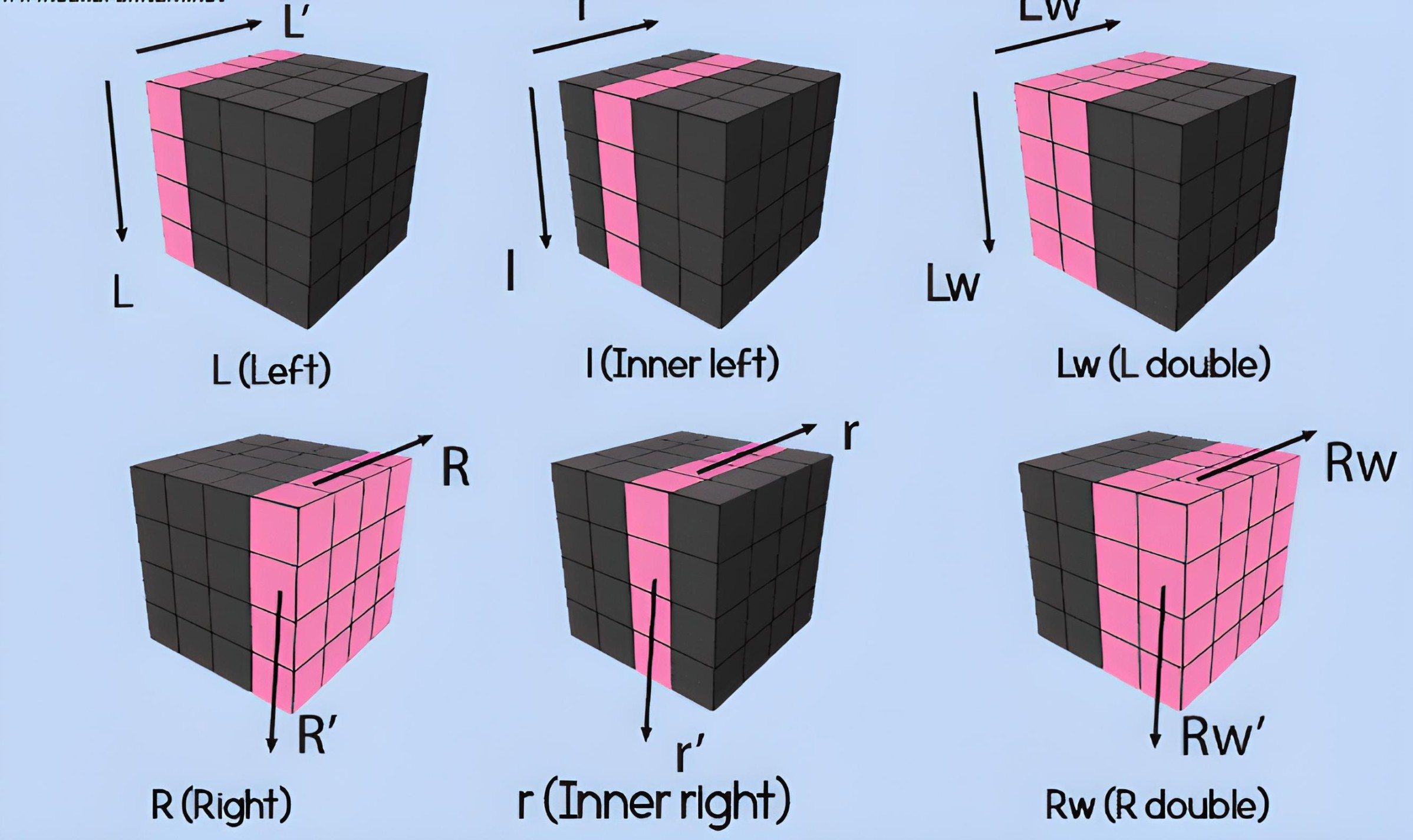 Tutorial Rubik x: Notasi Pergerakan Dasar Untuk Pemula