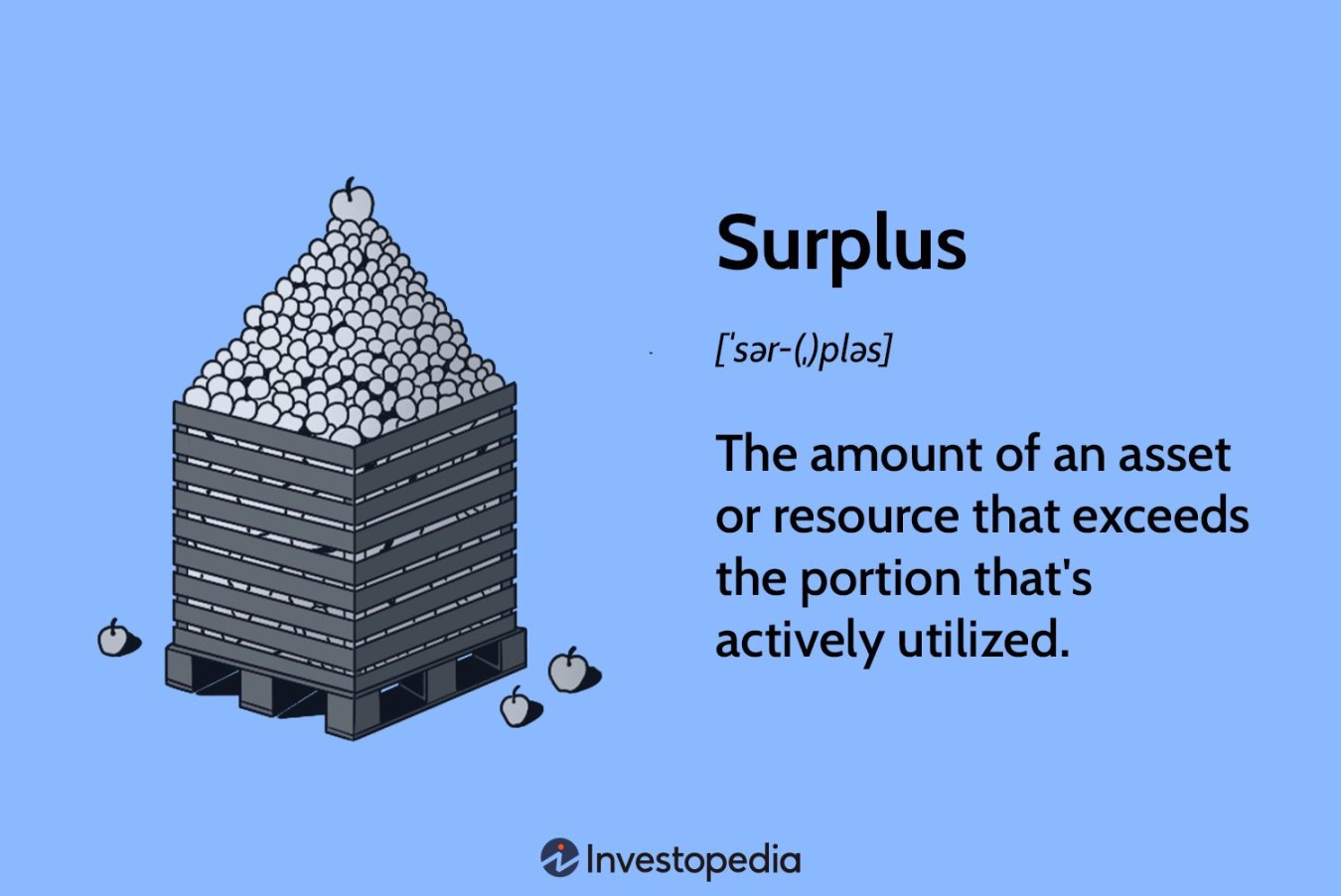 What Is a Surplus? Definition, Reasons, and Consequences