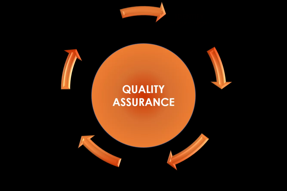 What Is Quality Assurance? - Sofeast