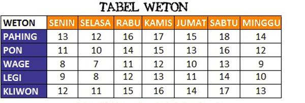 tabel weton, weton sabtu pon, sabtu pon