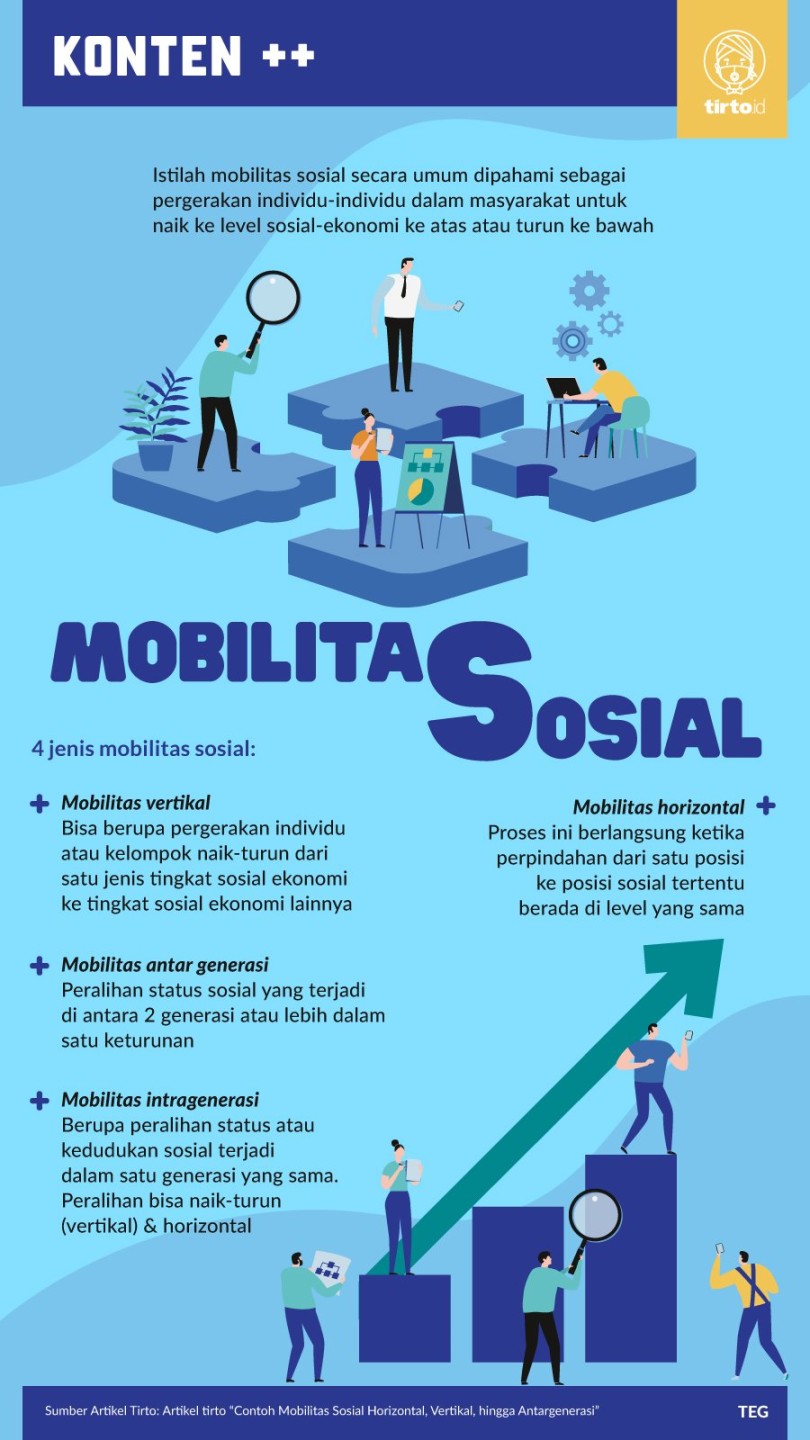 Contoh Mobilitas Sosial Horizontal, Vertikal, hingga Antargenerasi