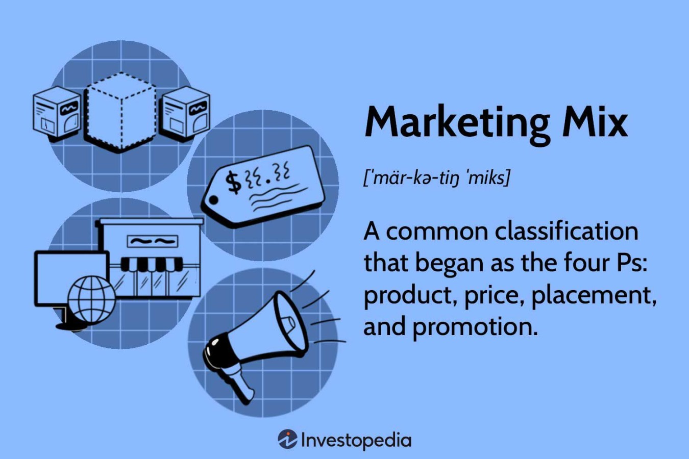 Marketing Mix: The  Ps of Marketing and How to Use Them