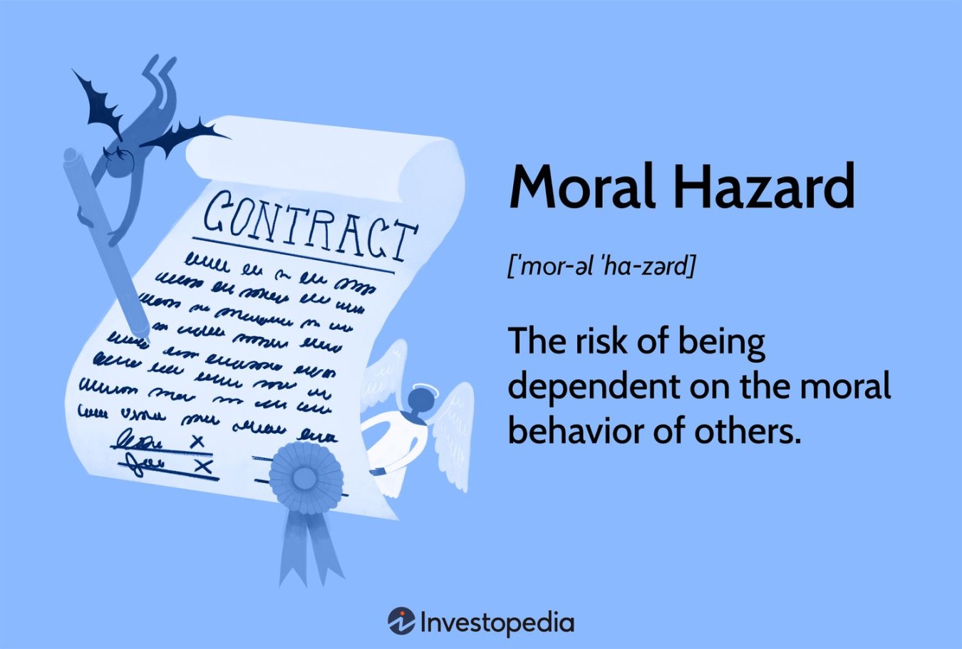 Moral Hazard: Meaning, Examples, and How to Manage