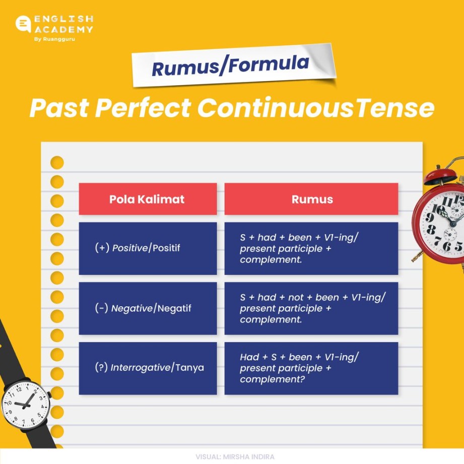 Past Perfect Continuous Tense: Pengertian, Rumus, dan Contoh
