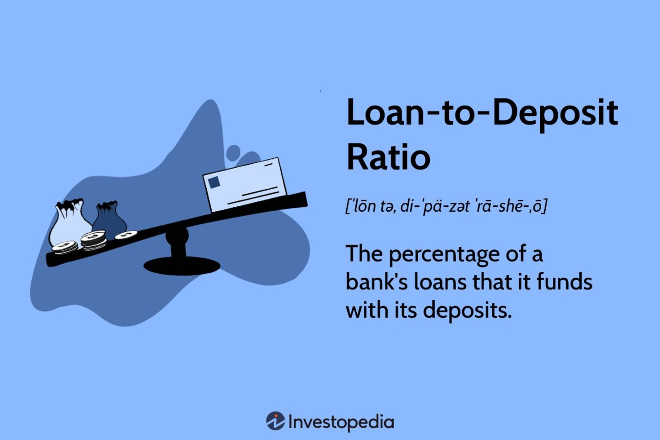 Loan-to-Deposit Ratio (LDR) Definition