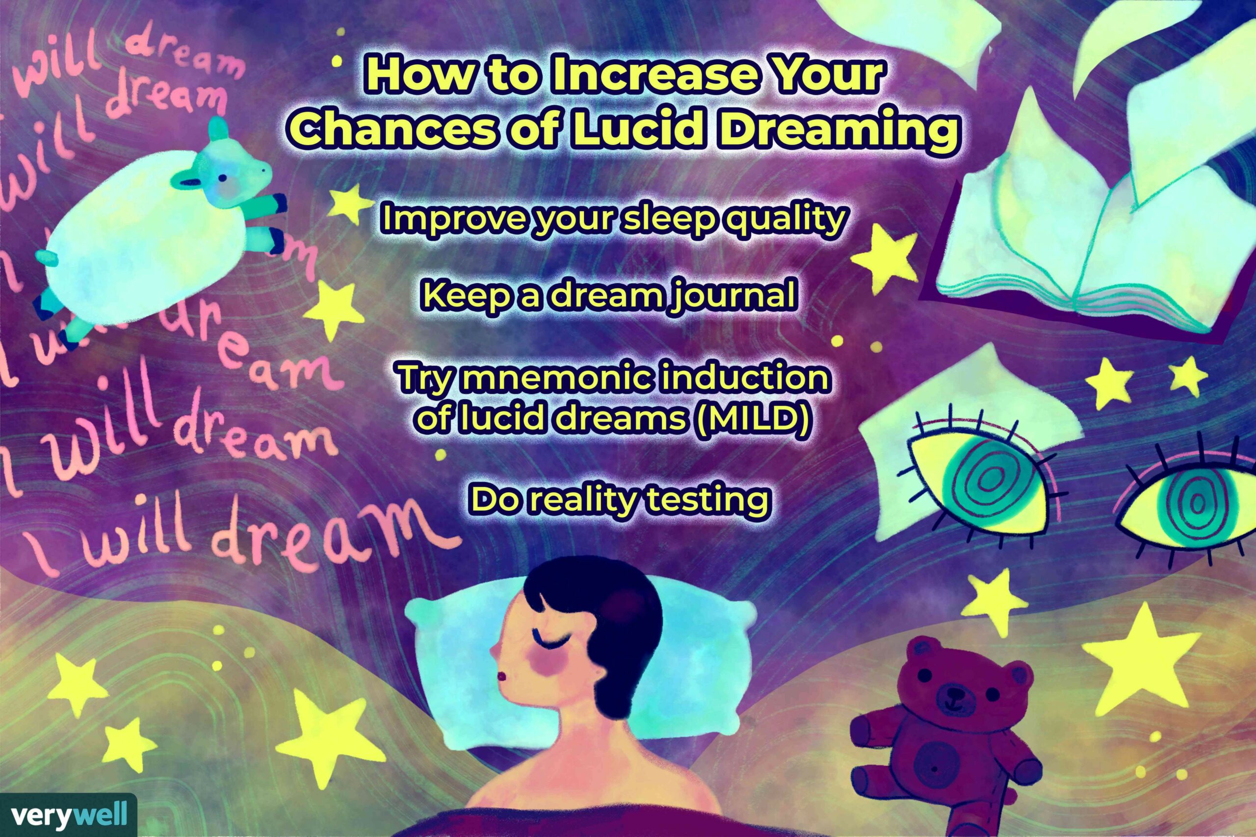 Lucid Dreaming: Definition, Techniques, Uses