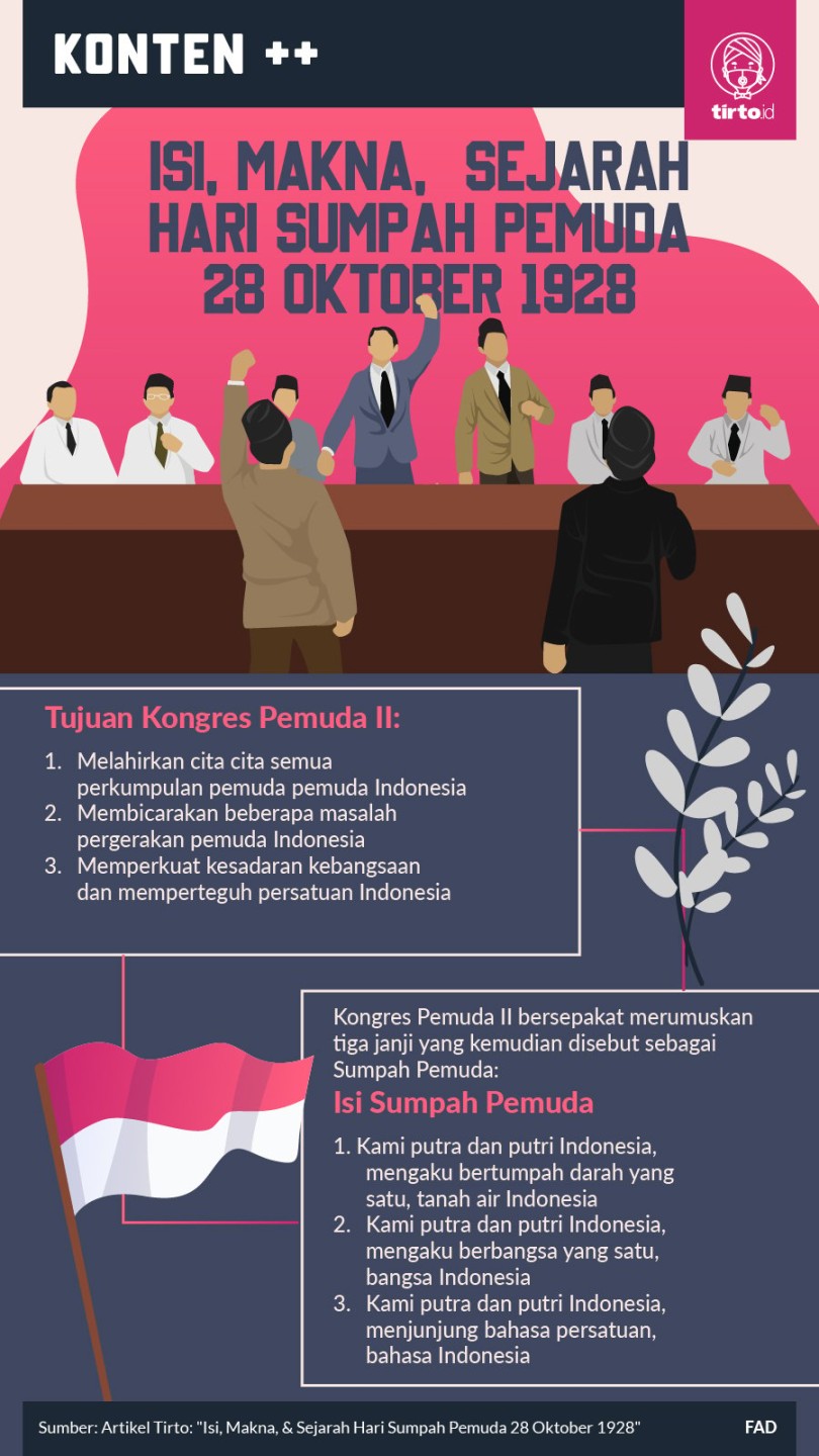 Makna Sumpah Pemuda: Sejarah, Isi, Arti Tanggal  Oktober 19