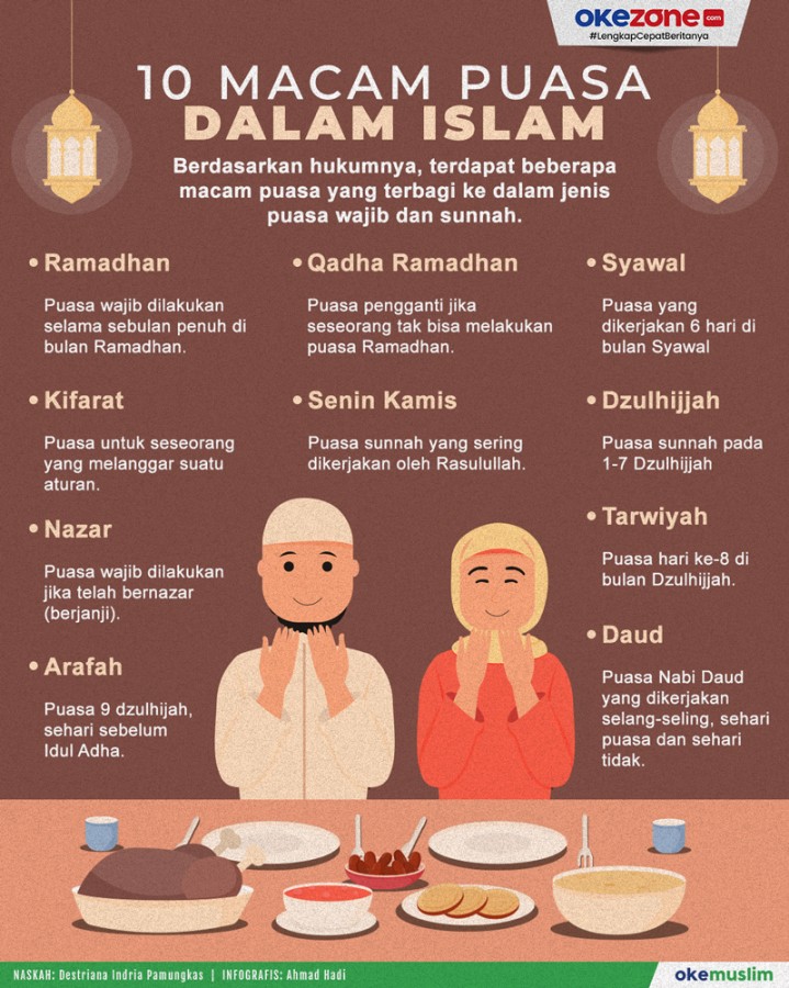 Mengenal  Macam-Macam Puasa dalam Islam  : Foto Okezone Infografis