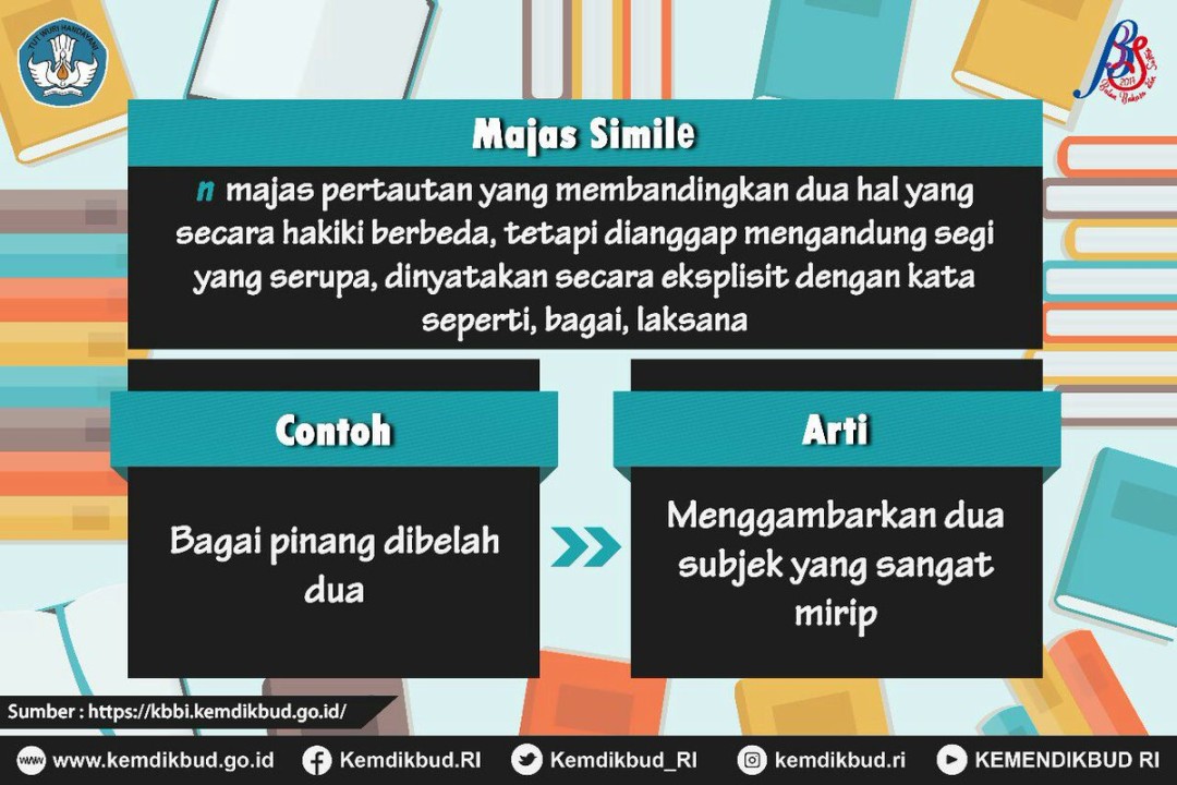 MerdekaBelajar on X: "#SahabatDikbud, tahukah kamu apa itu majas