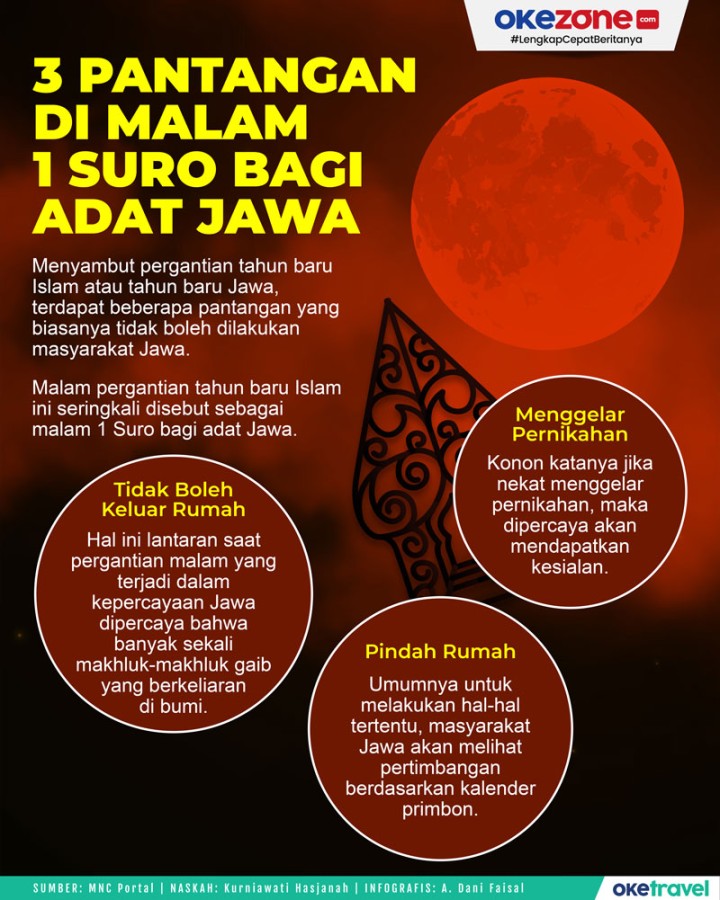 Pantangan di Malam  Suro bagi Adat Jawa  : Foto Okezone Infografis