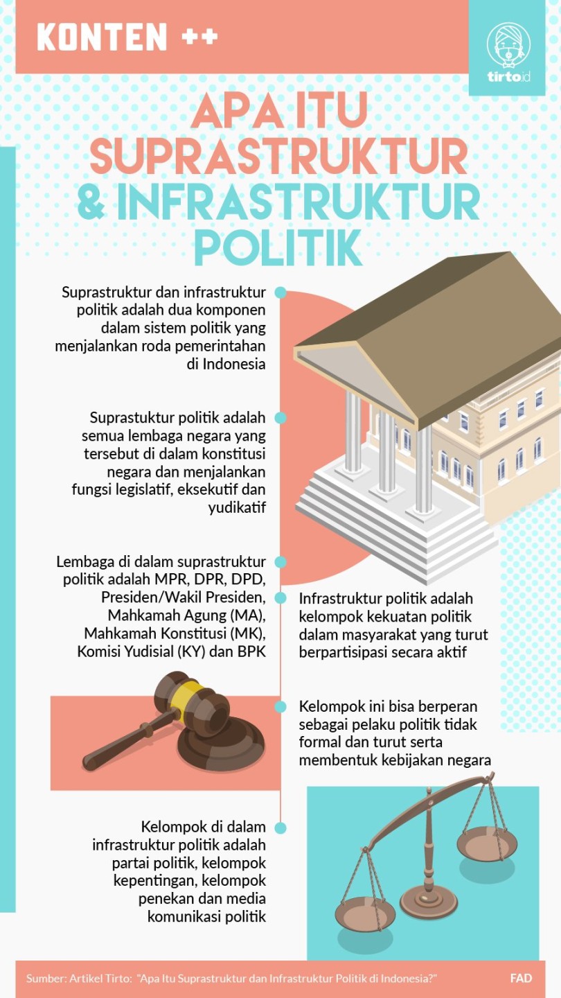 Apa Itu Suprastruktur dan Infrastruktur Politik di Indonesia?