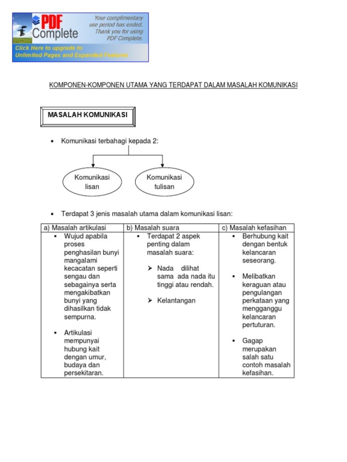 Komponen Utama Dalam Masalah Komunikasi  PDF