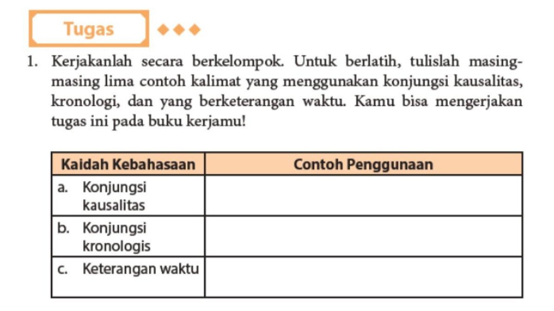 Kunci Jawaban Bahasa Indonesia Kelas  SMA Hal : Contoh Kalimat