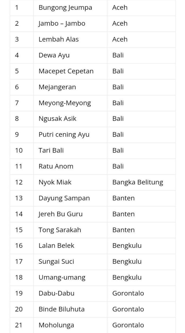 Tulislah  judul lagu daerah/tradisional yang ada di Indonesia