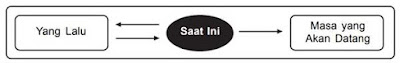 Coba kalian perhatikan gambar di bawah ini 4 Unsur Penting Penelitian Ilmiah Biologi & Contoh Laporannya