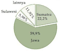 Rasa ingin tahu manusia terhadap alam semesta yg diciptakan Tuhan & kehidupan yg ter 7 Langkah Metode Ilmiah Biologi & Contohnya Lengkap