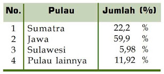 Rasa ingin tahu manusia terhadap alam semesta yg diciptakan Tuhan & kehidupan yg ter 7 Langkah Metode Ilmiah Biologi & Contohnya Lengkap