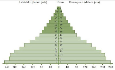 Rasa ingin tahu manusia terhadap alam semesta yg diciptakan Tuhan & kehidupan yg ter 7 Langkah Metode Ilmiah Biologi & Contohnya Lengkap