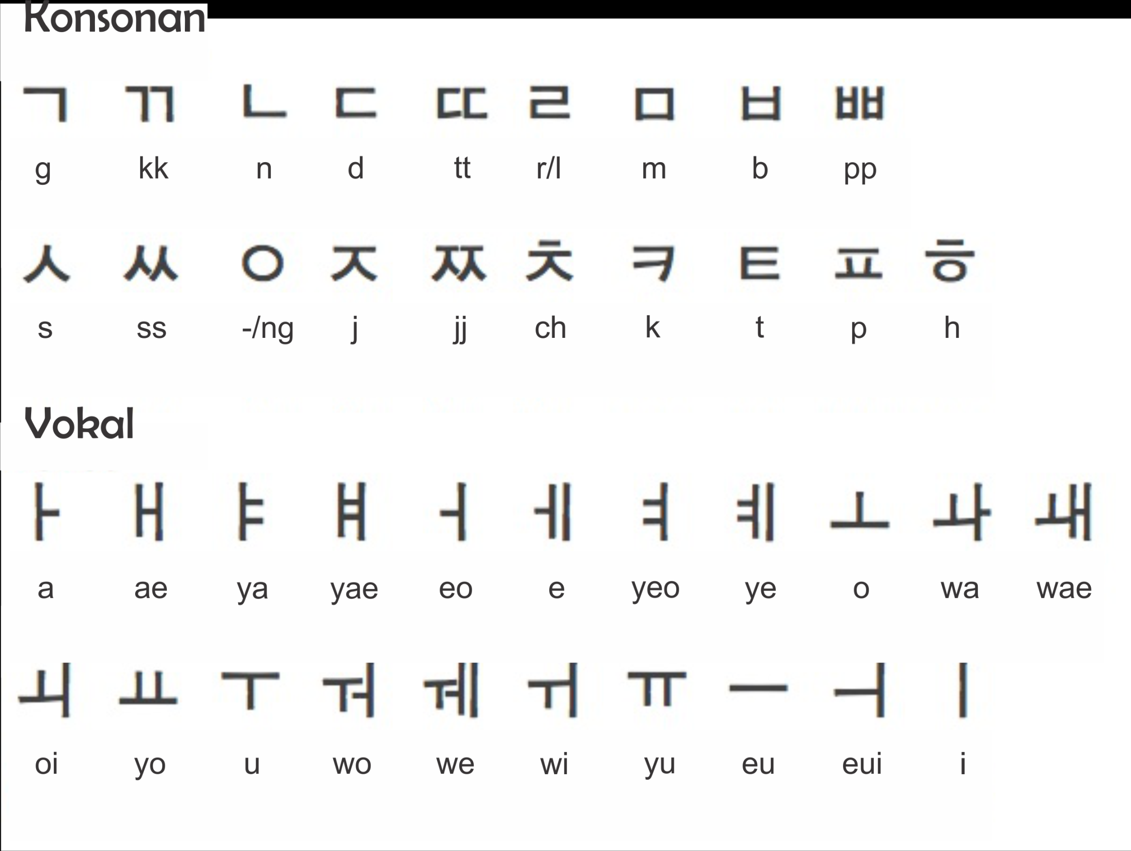 Belajar Aksara Korea Dan Penulisannya  Superprof