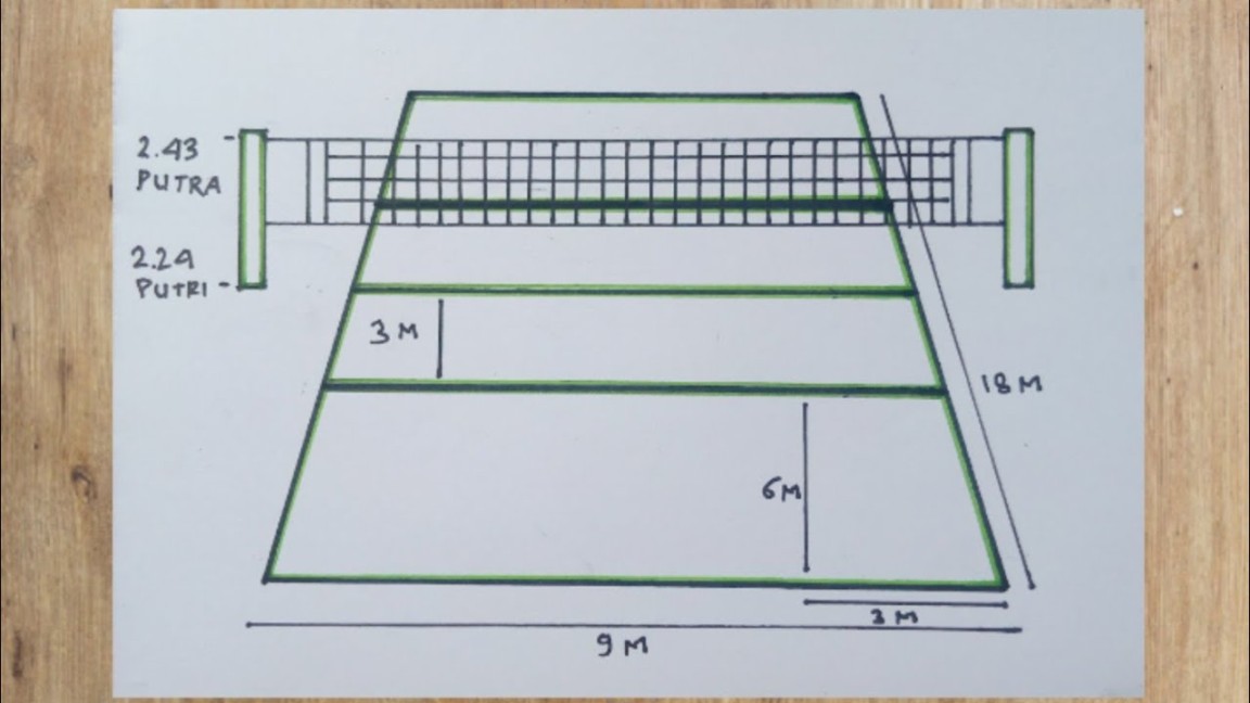 Cara menggambar lapangan bola voli beserta ukurannya mudah  Abah