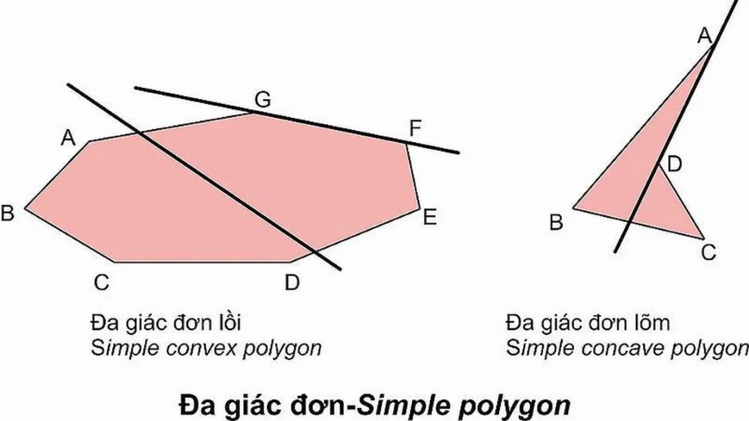 Contoh Garis Berpotongan dalam Matematika dan Kehidupan Sehari