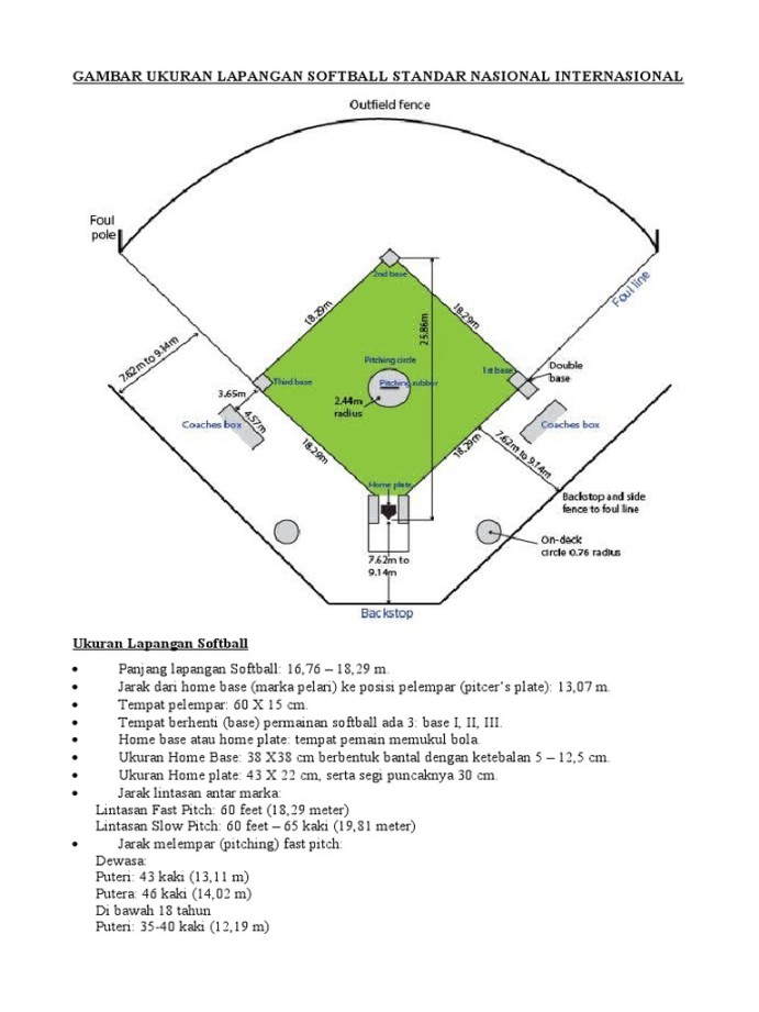 Gambar Ukuran Lapangan Softball Standar Nasional Internasional  PDF