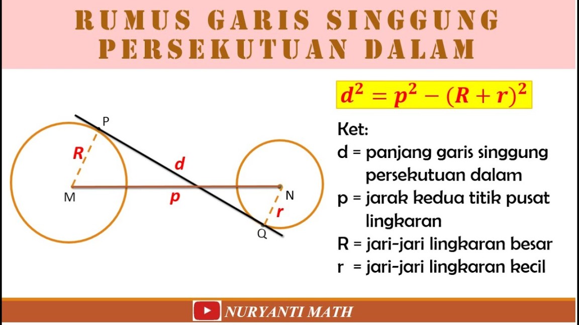 Garis Singgung Persekutuan Dalam (GSPD)