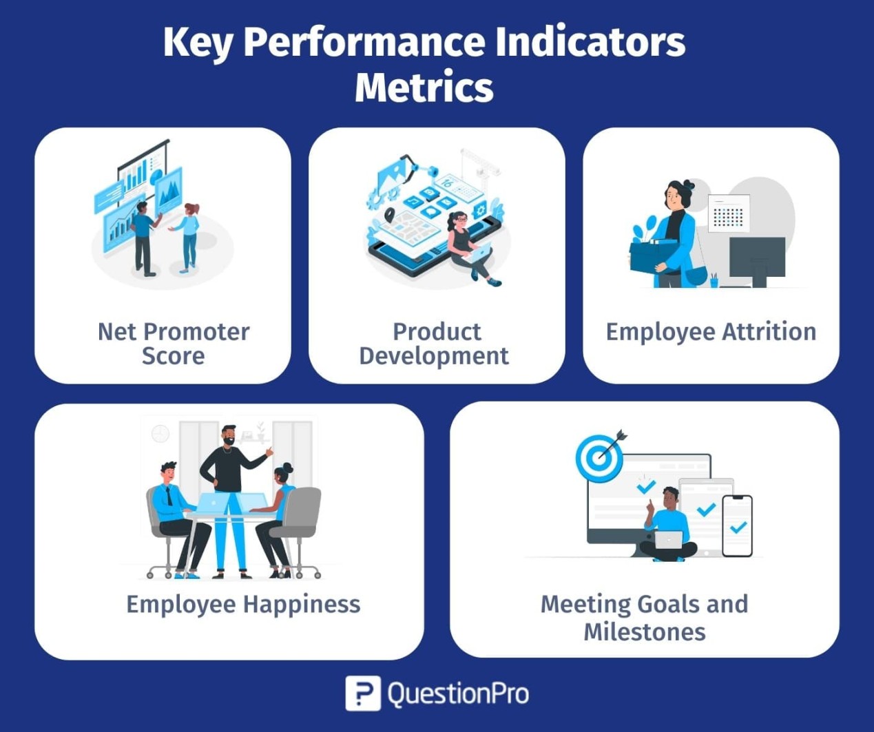 Key Performance Indicators: Definition, Metrics, & Example