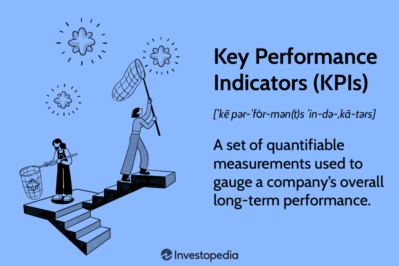 KPIs: What Are Key Performance Indicators? Types and Examples