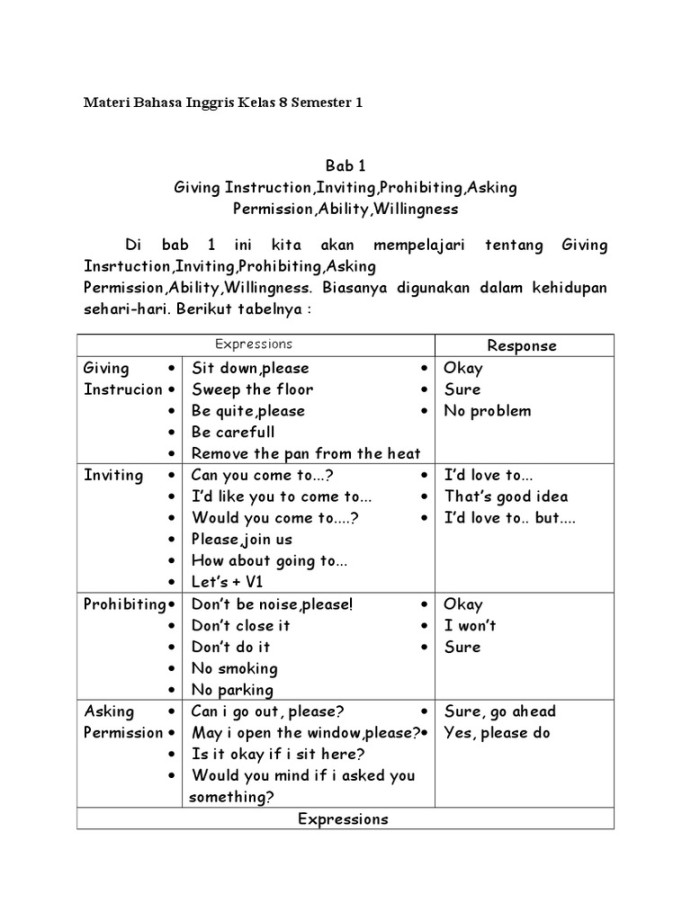 Materi Bahasa Inggris Kelas  Semester   PDF