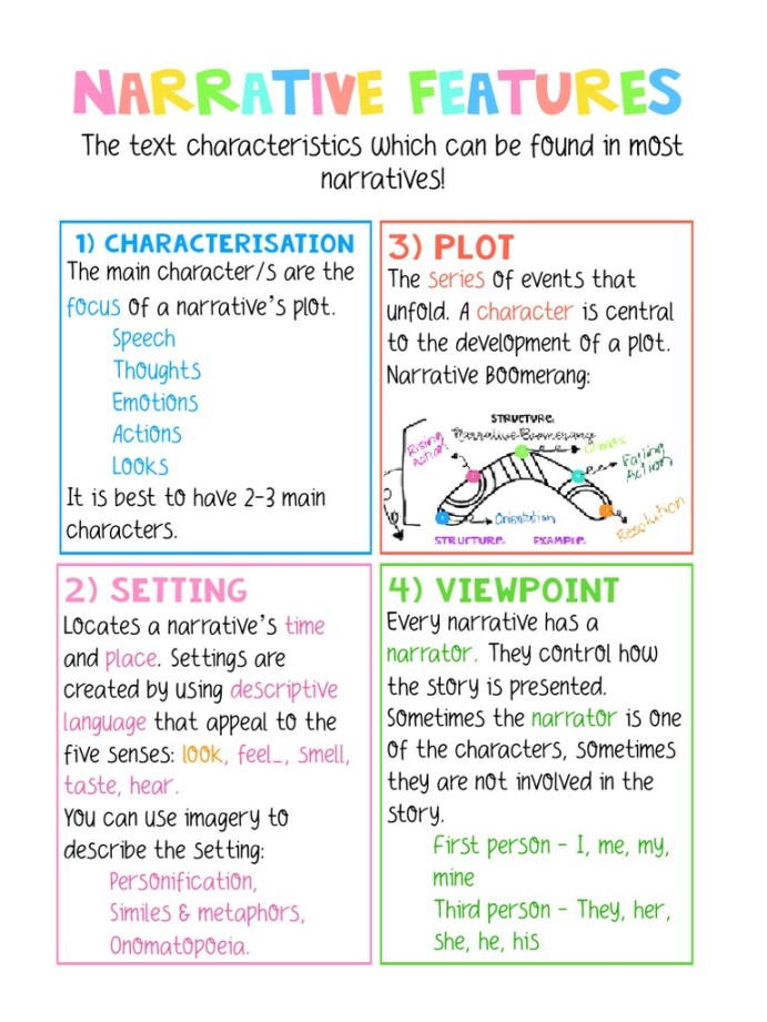 Narrative Features Anchor Chart  PDF