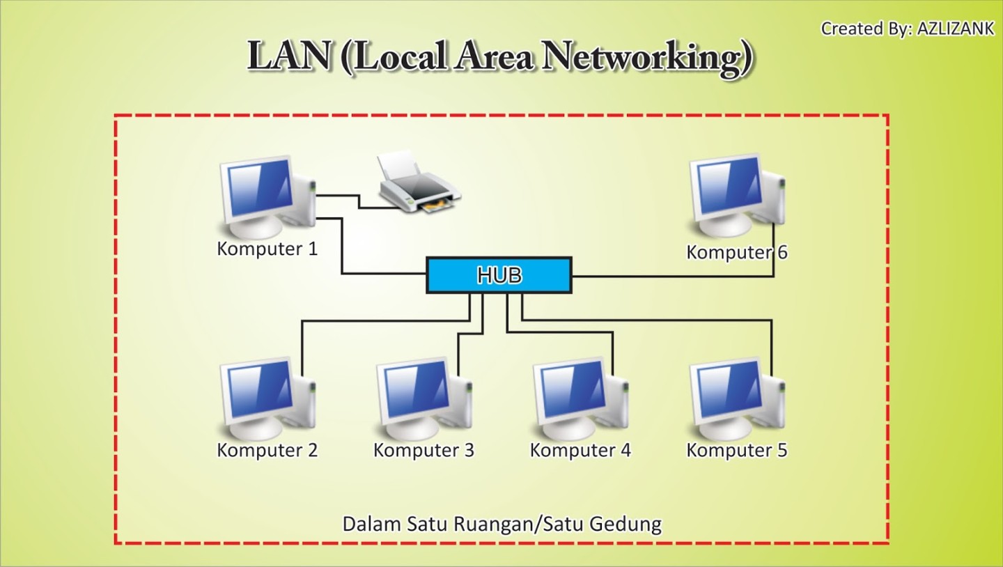 Pengertian dan Definisi Jaringan Lan, Man, Wan, Intranet dan Internet