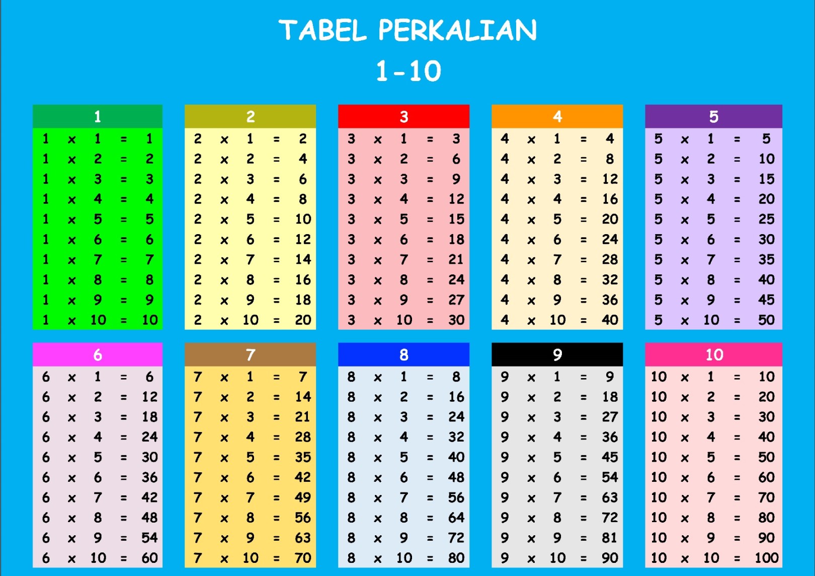 Tabel Perkalian -0 Simpel
