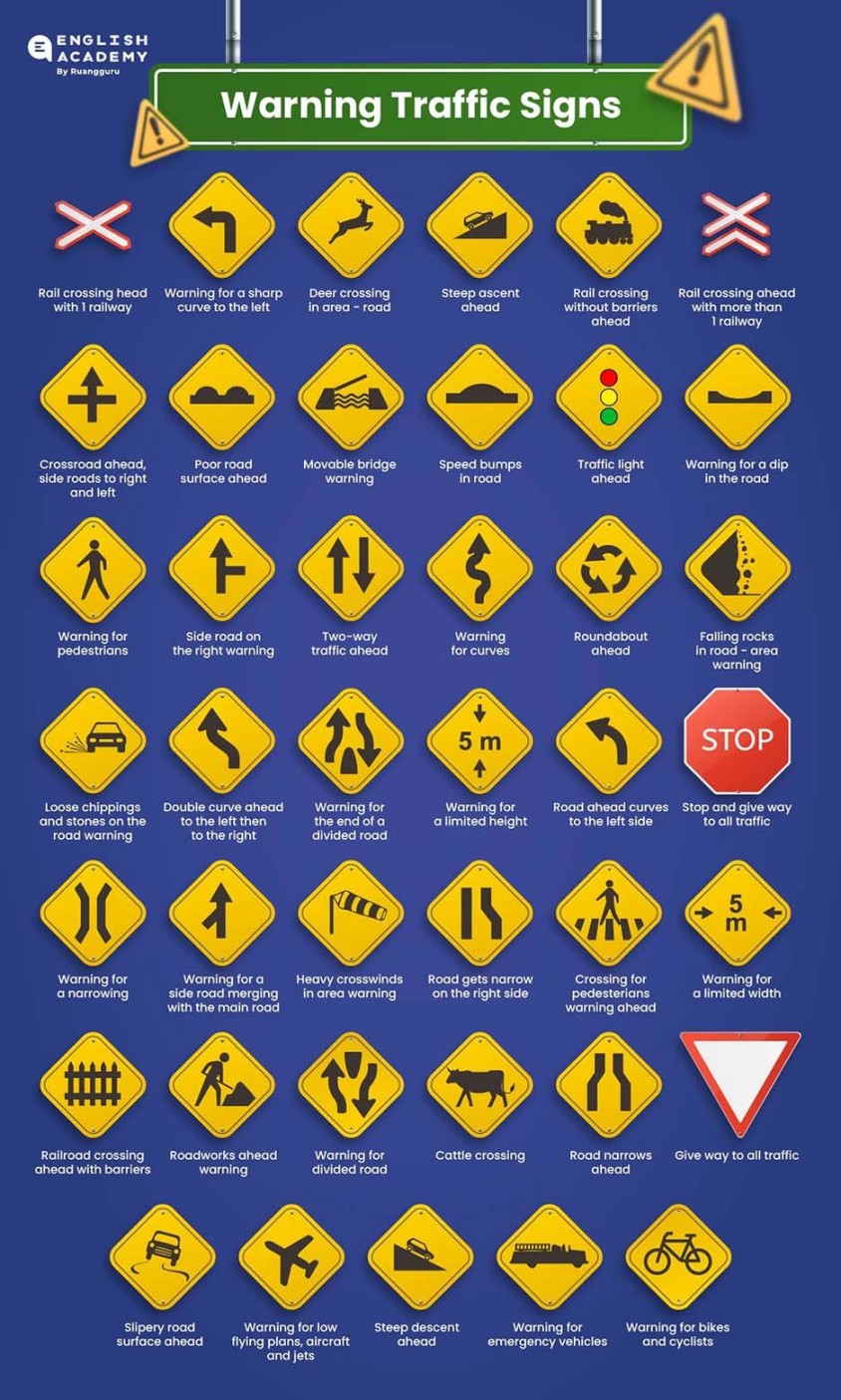 Traffic Signs: Rambu Lalu Lintas dalam Bahasa Inggris
