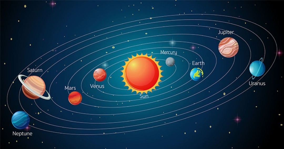 Urutan Planet yang Terdekat Hingga Terjauh dari Matahari