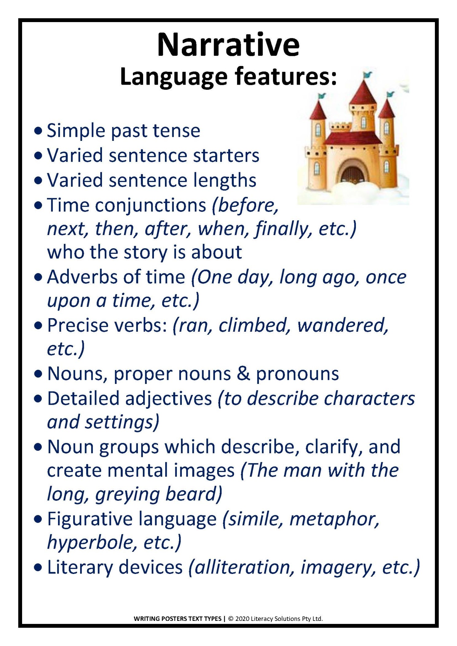 Writing: Text Types: Literacy Solutions