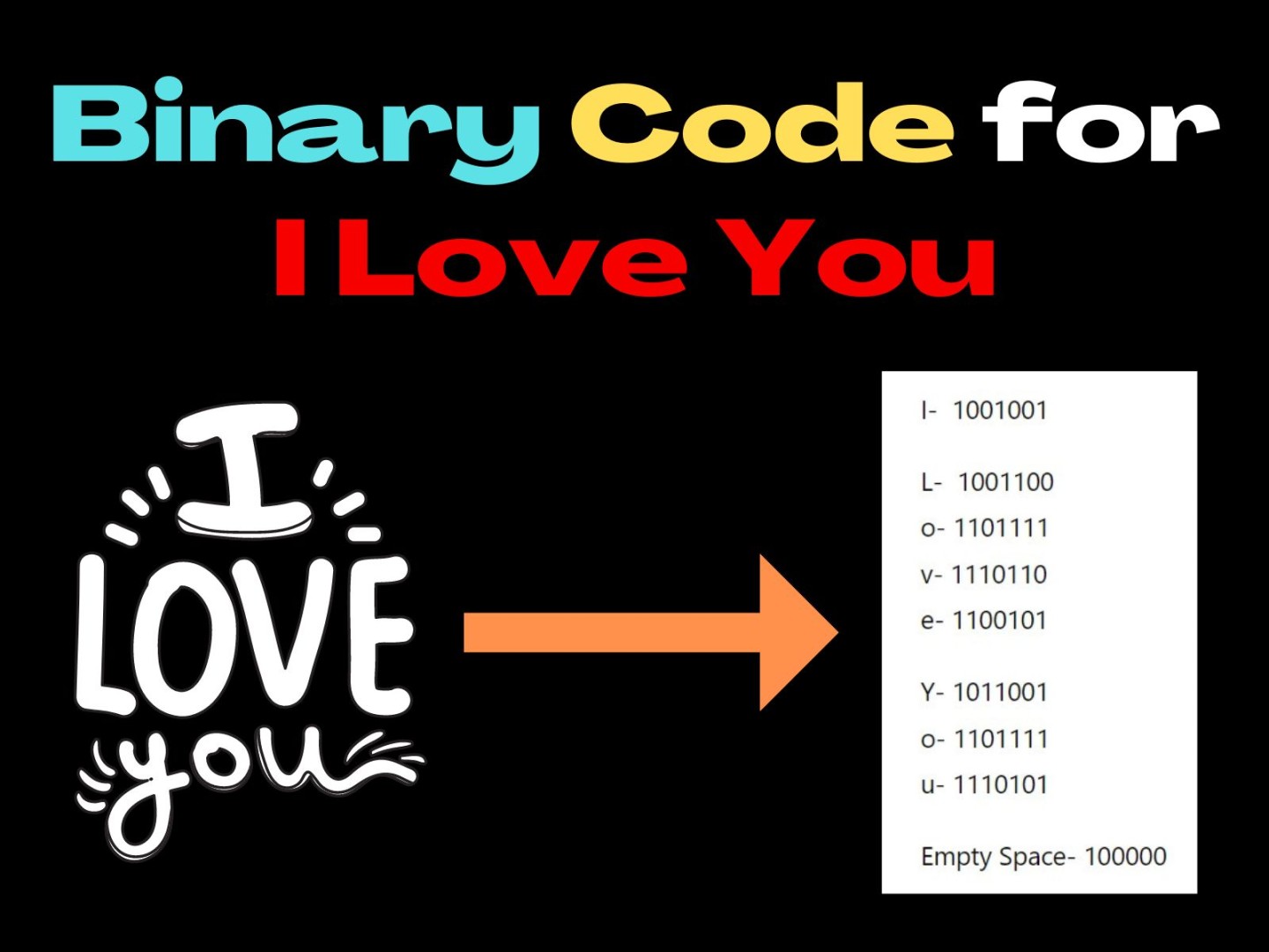 Binary Code For I Love You - CopyAssignment