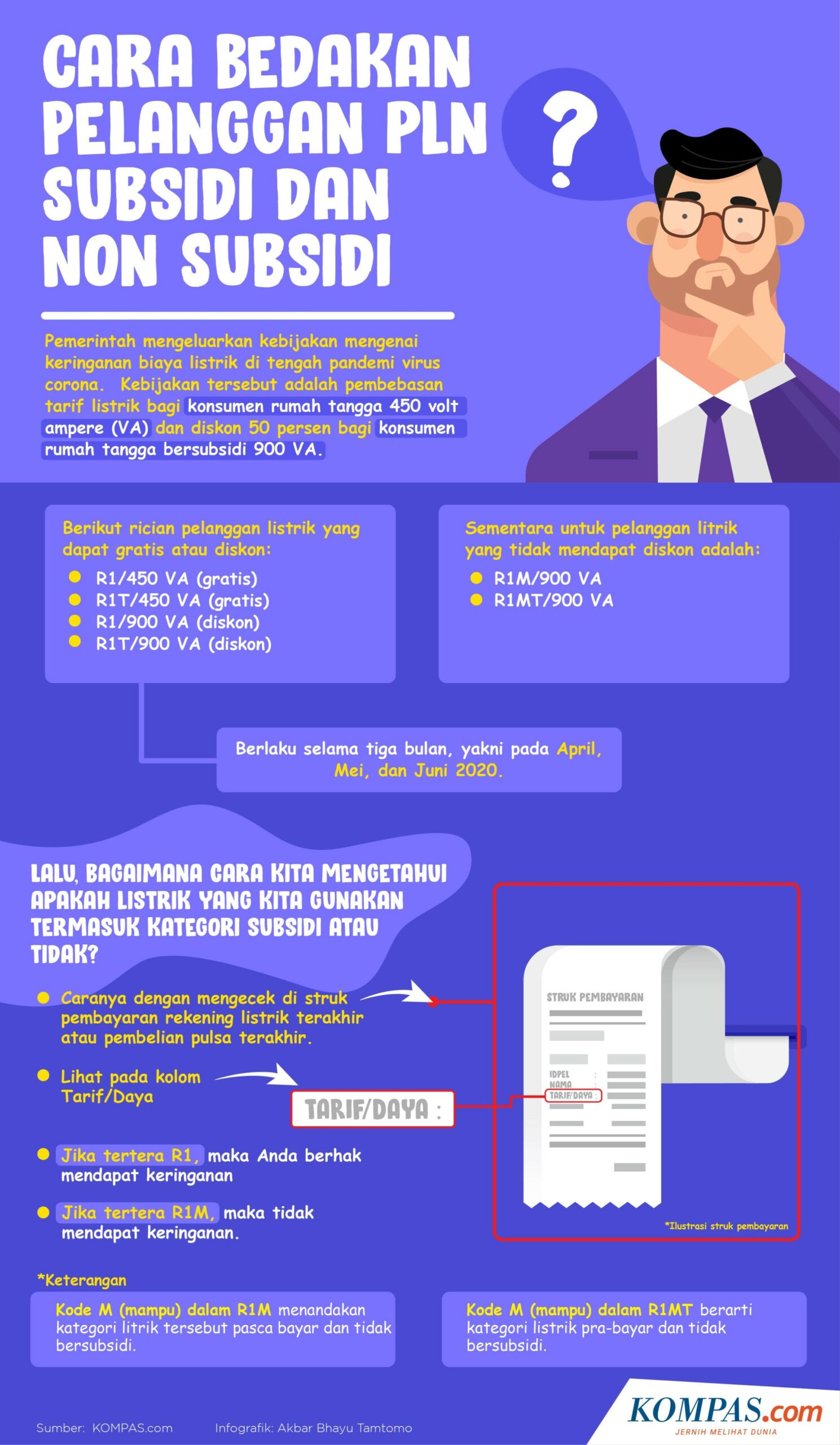 INFOGRAFIK: Cara Membedakan Pelanggan PLN Subsidi dan Nonsubsidi