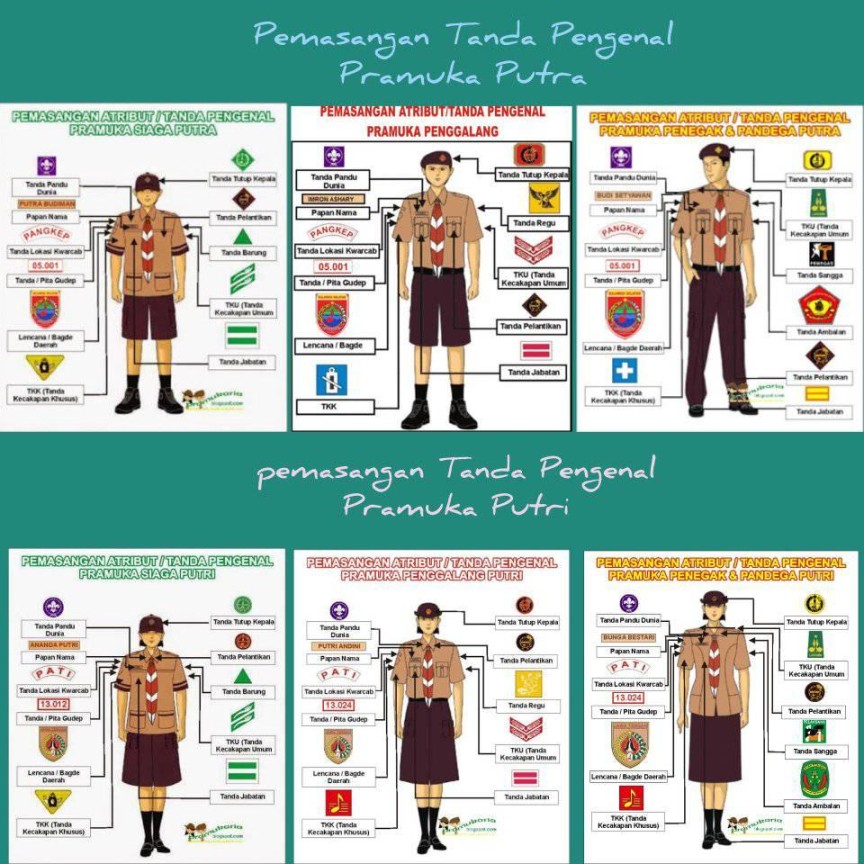 Materi Pramuka : Macam - Macam Tanda Pengenal Dalam Gerakan