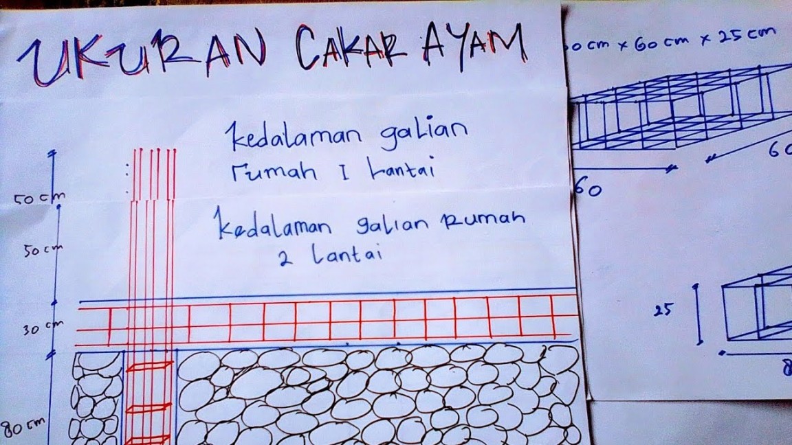 Ukuran cakar ayam dan kedalaman galian untuk rumah  lantai dan  lantai